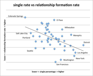 Illustration for article titled The Best Places To Find Hot Singles (According to Facebook)
